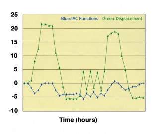 Kitamura’s Exclusive Intelligent Advanced Control System (IAC)