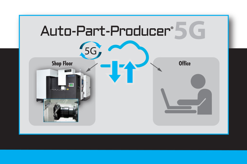 Auto-Part-Producer 5G enables real-time data exchange between shop floor machines and office systems using cloud connectivity.